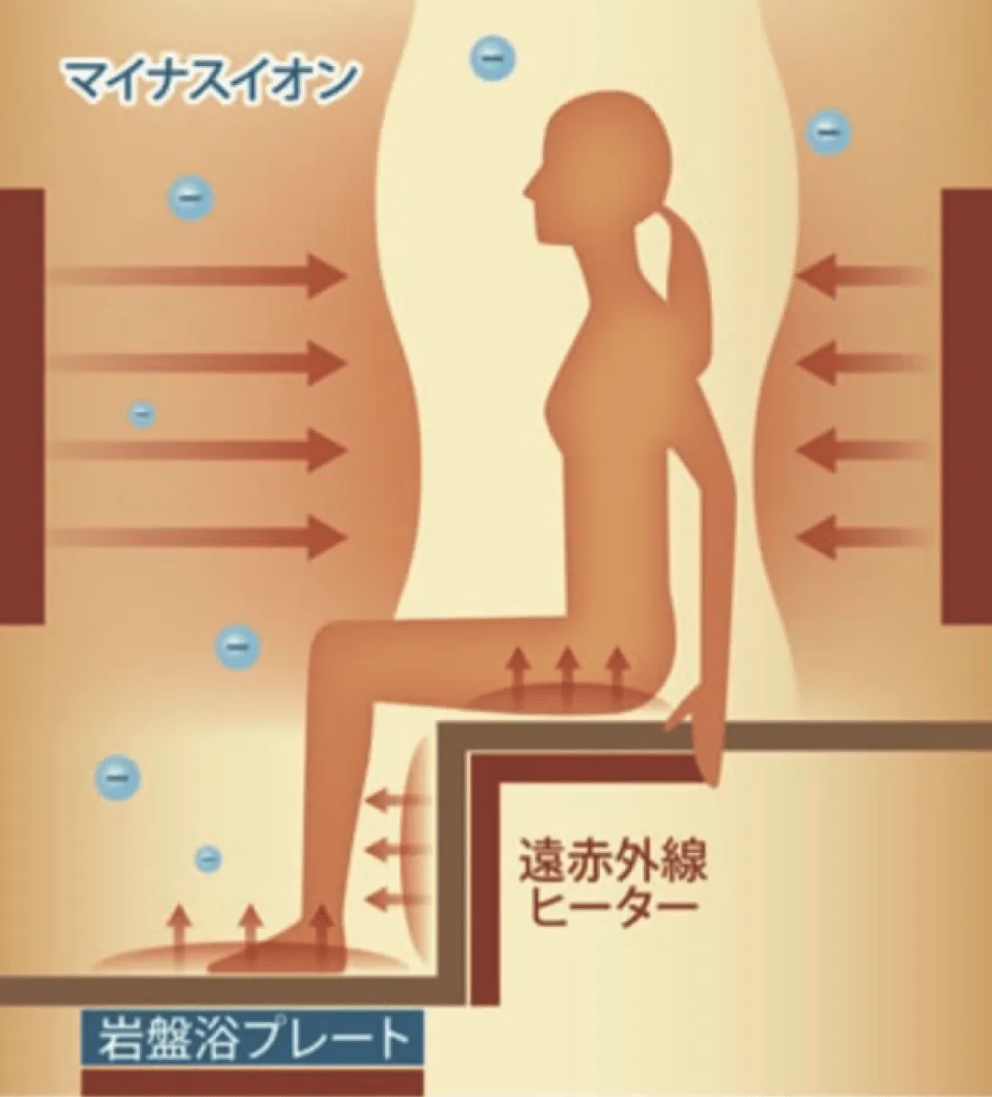 サウナの特徴